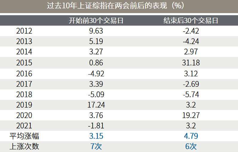 △资料来源：证券时报·数据宝整理。