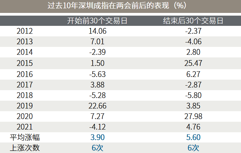 △资料来源：证券时报·数据宝整理。