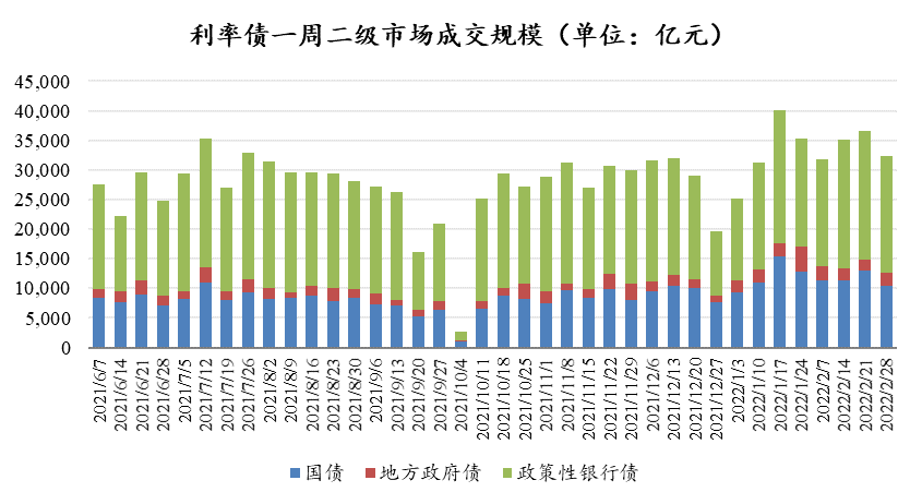 数据来源：Wind，东海基金整理