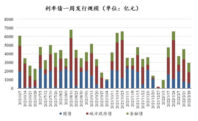 数据来源：Wind，东海基金整理