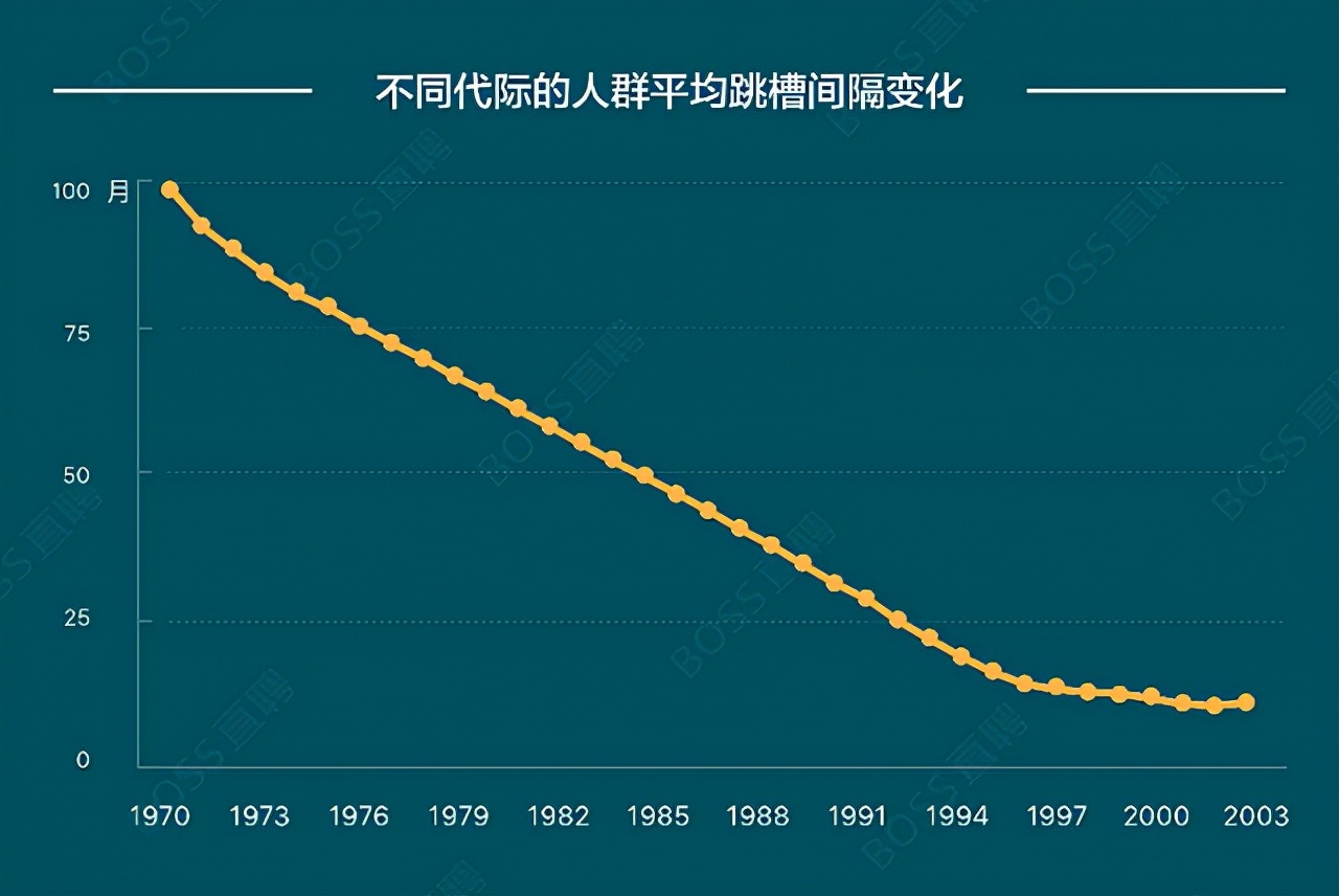 图源 BOSS直聘