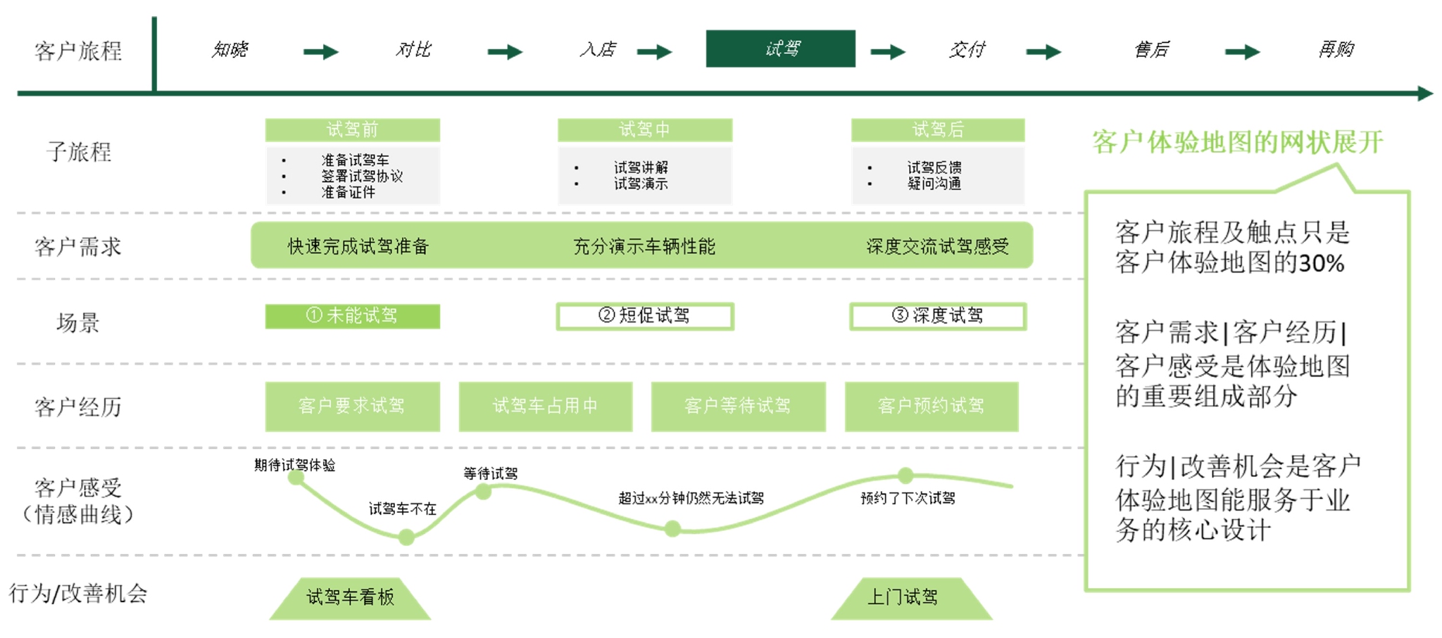 （来源：MaxInsight卓思）