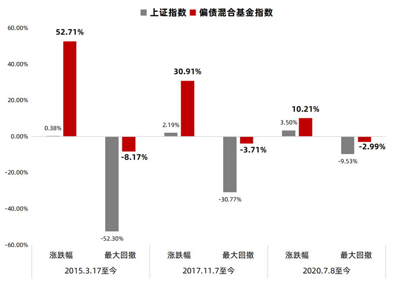 “投资锦囊 | 手里的基金净值回落，该如何从容应对？