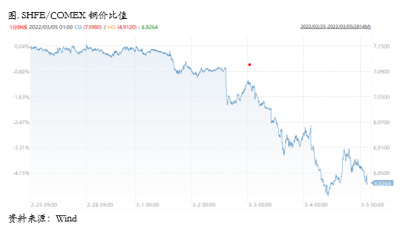 （芝商所CMEGroup）