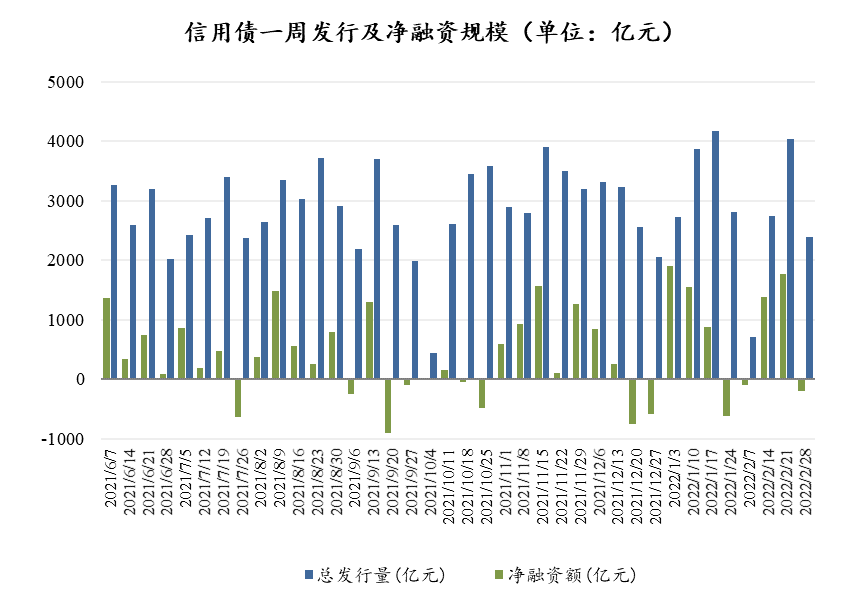 数据来源：Wind，东海基金整理数据截止时间：2022年3月4日