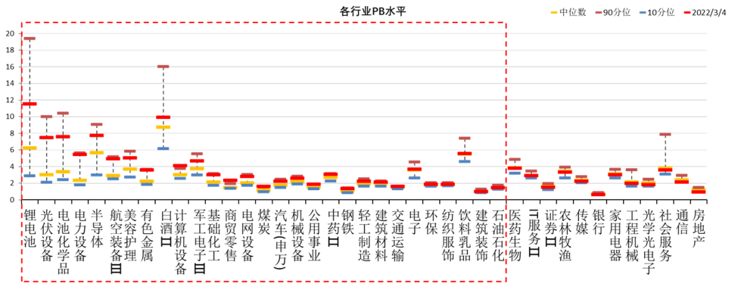 数据来源:Wind,中加基金.时间截至2022年3月04日.
