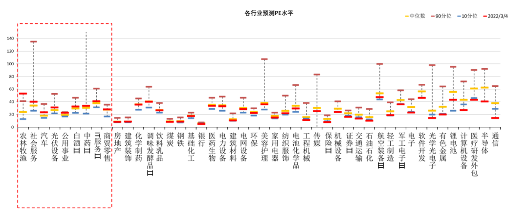 数据来源:Wind,中加基金.时间截至2022年3月04日.