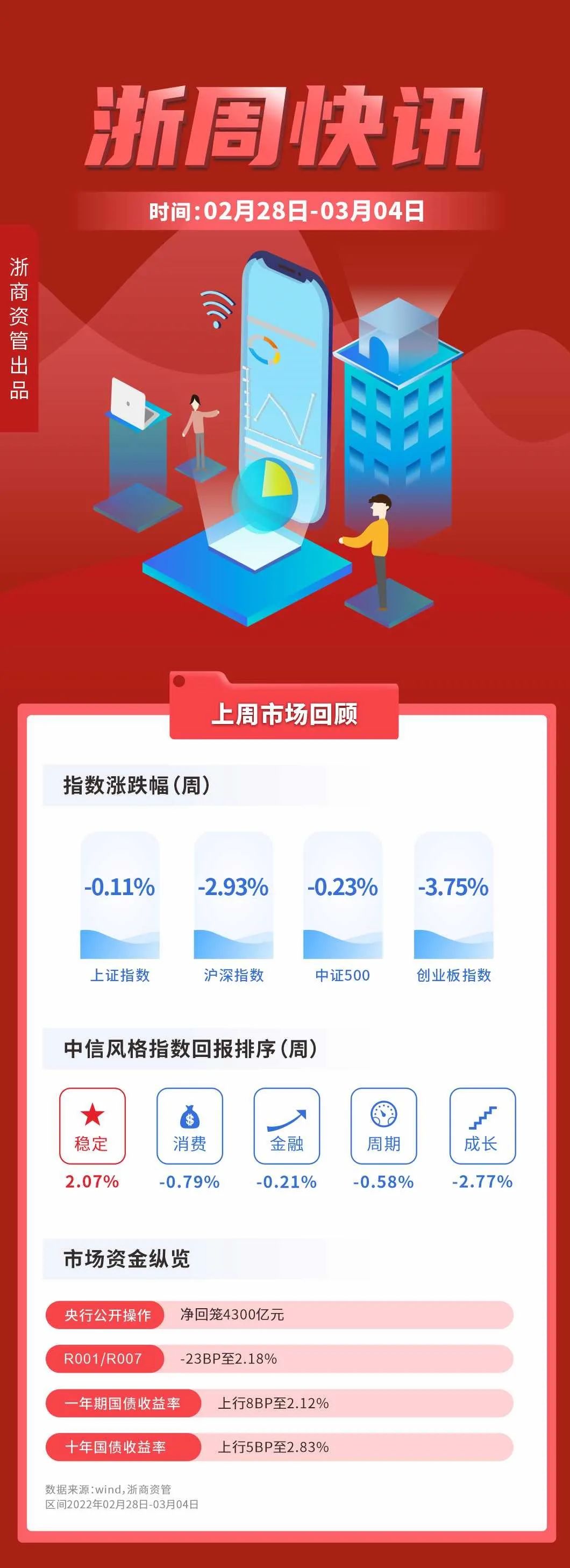 “【浙周快讯(有声版!)】2月28日-3月4日
