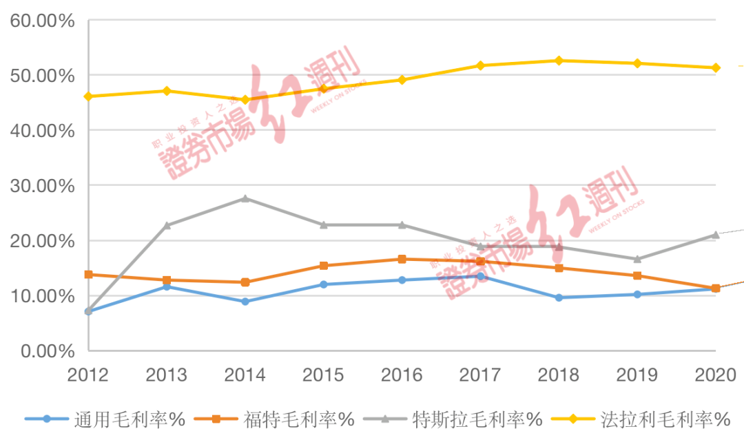数据来源:Bloomberg