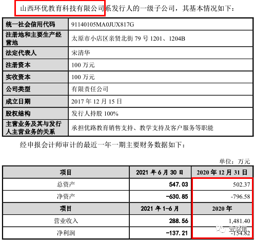 (截图来自招股书)