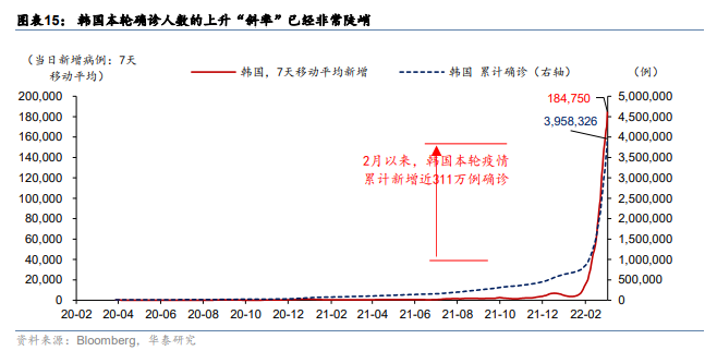 华泰 管中窥豹 香港南韩疫情凸显抗疫挑战 疫情 新浪财经 新浪网