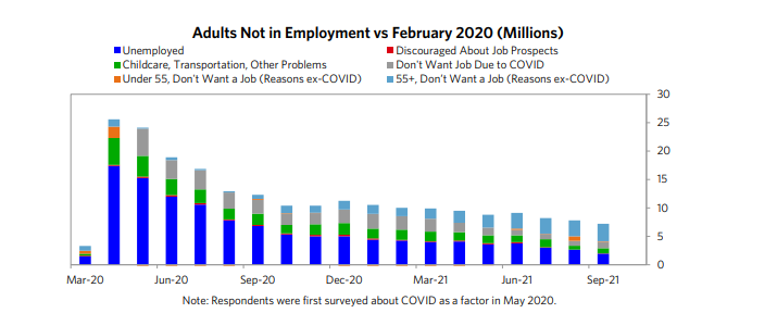 图12 离开劳动力市场的劳动力的分布