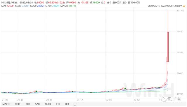 “可以写进教科书的逼空