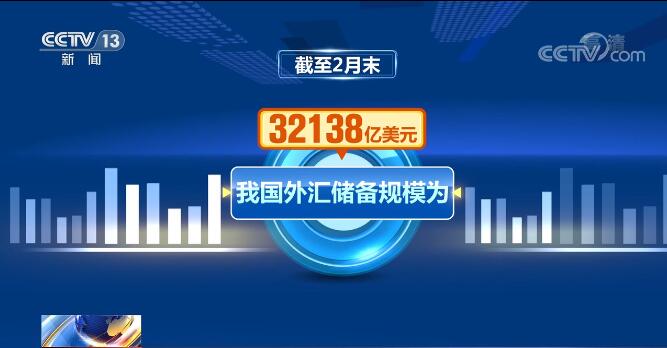 2月末我国外汇储备规模32138亿美元 跨境资金流动平稳有序