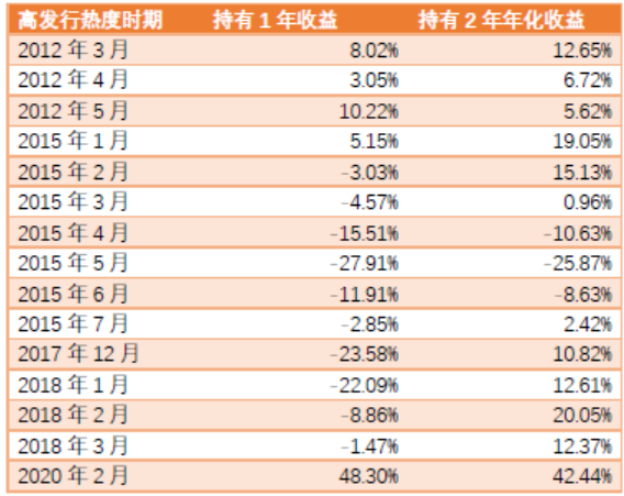 数据来源:Wind,东海基金整理