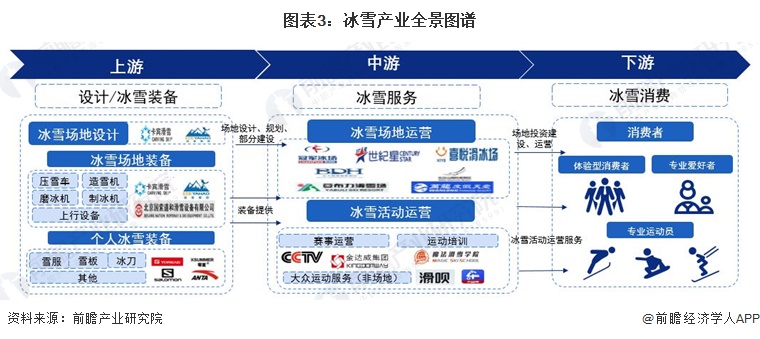 从冰雪运动到冰雪产业 中国冰雪产业发展历程浅析