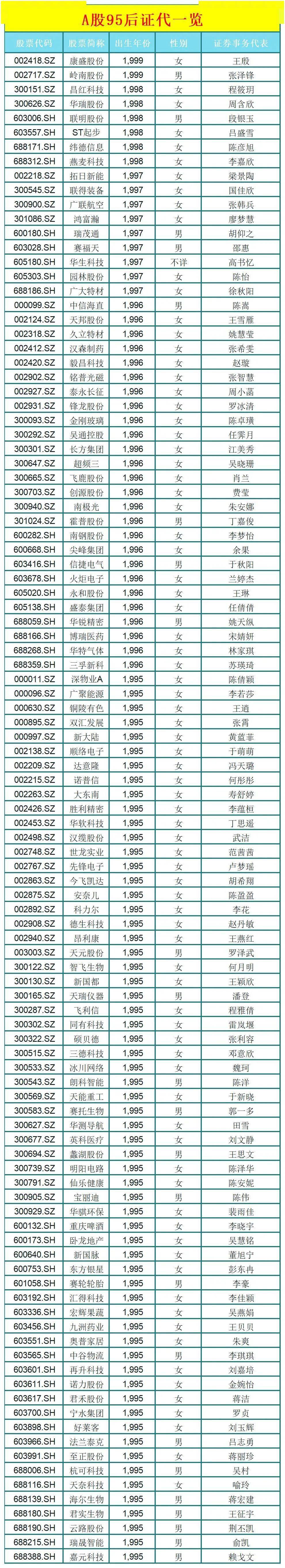 “A股“董秘”大数据：为什么说女董秘占比会越来越高