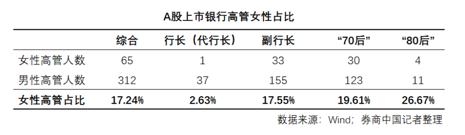 “尊重女性的力量！银行业