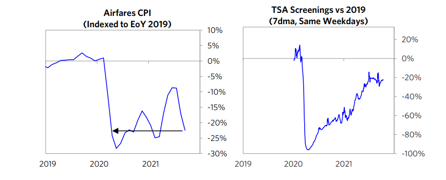 图16 服务业的修复加重通胀压力