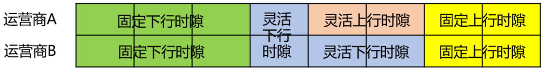 图2 半同步模式示意图