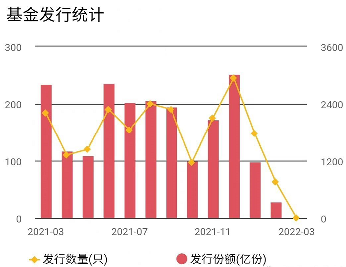 数据来源:Wind,华夏财富,2022-3-8