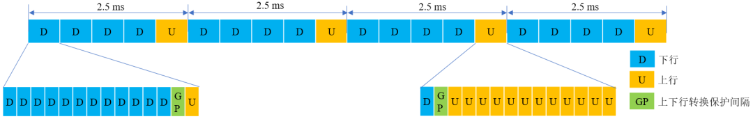 图6 结构4帧结构示意图
