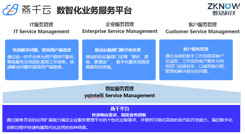 图：燕千云帮助企业构建数字化服务能力