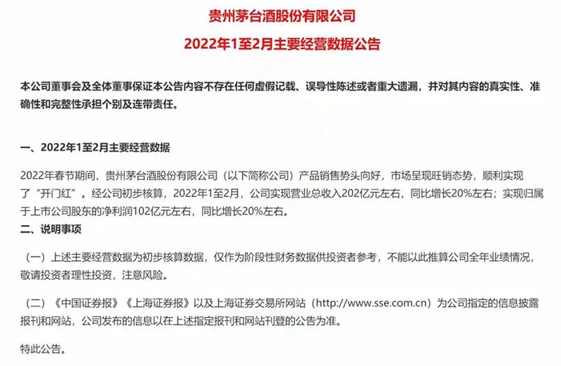 快讯：发布历史首份月度经营数据报告 贵州茅台开盘涨3.1%