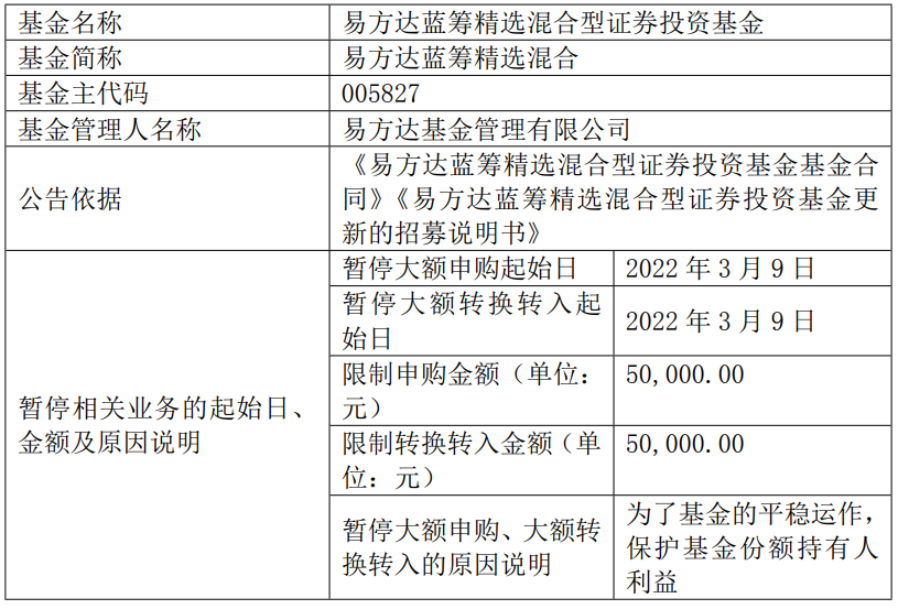 “张坤也出手！明星基金经理齐“开闸”放开限购，抄底时刻到了？