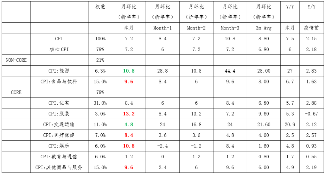 数据来源：Wind.