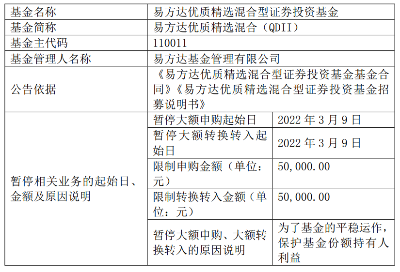 来源：基金公告
