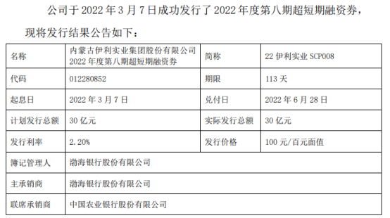 公告显示,伊利股份本期短期融资券简称22伊利实业scp008,交易代码01