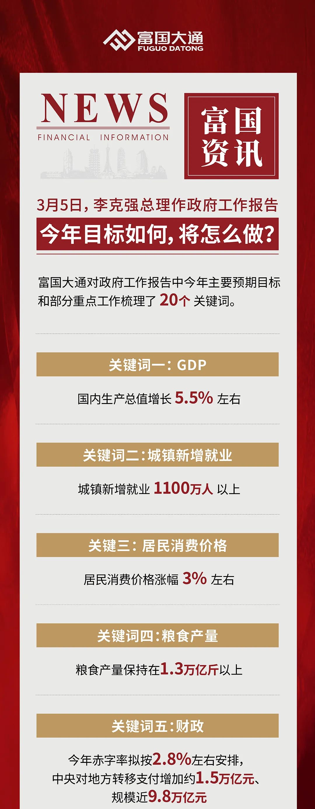 “20个关键词读懂政府工作报告！看2022年中国发展新走向！