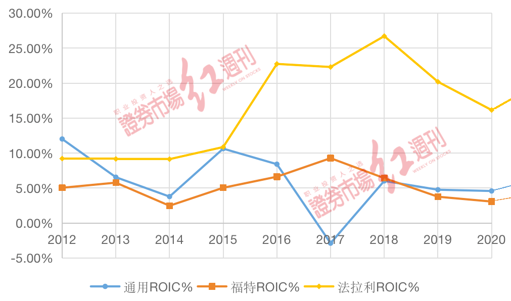 数据来源:Bloomberg