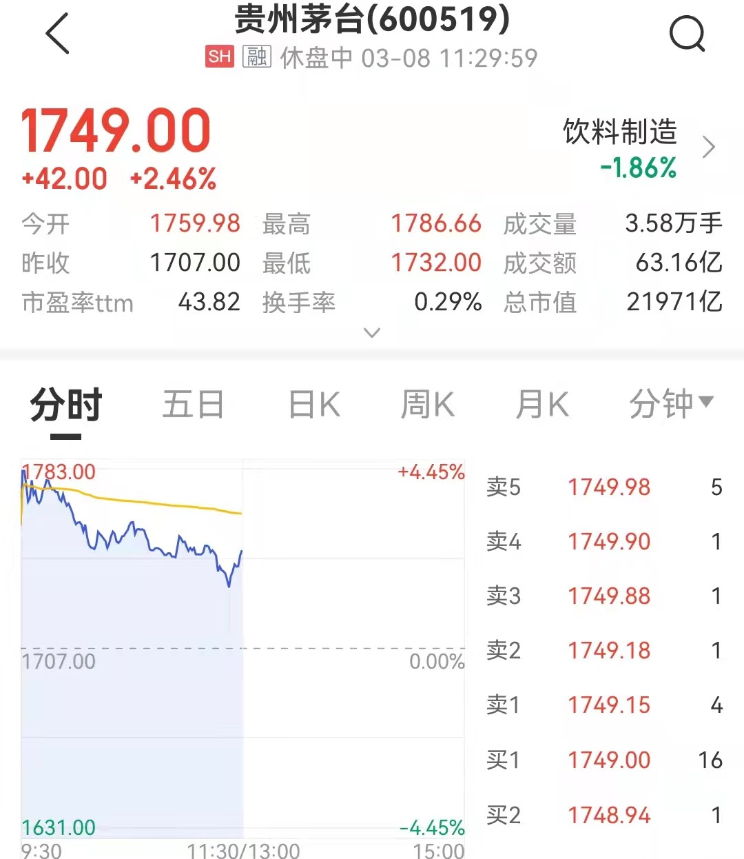来源:中证金牛座APP