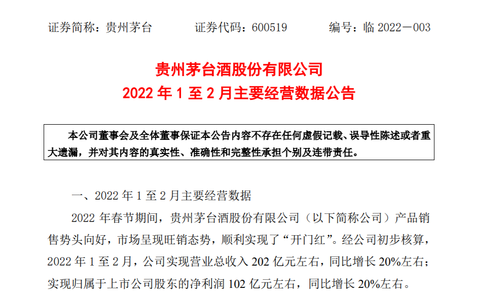 历史首次！贵州茅台公布月度数据，2022年前两个月净利破百亿，能否“护盘”成功？