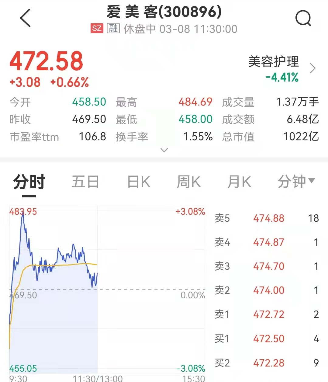 来源:中证金牛座APP