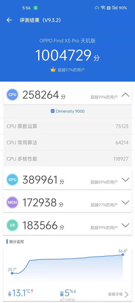 OPPO Find X5 Pro天玑版安兔兔实测跑分超百万(图源数码大V微博)