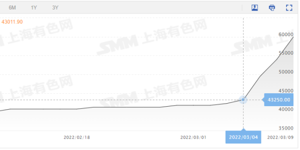 ““妖镍”冲击新能源车！机构算账：造车成本会涨多少？