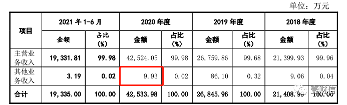 (截图来自招股书)