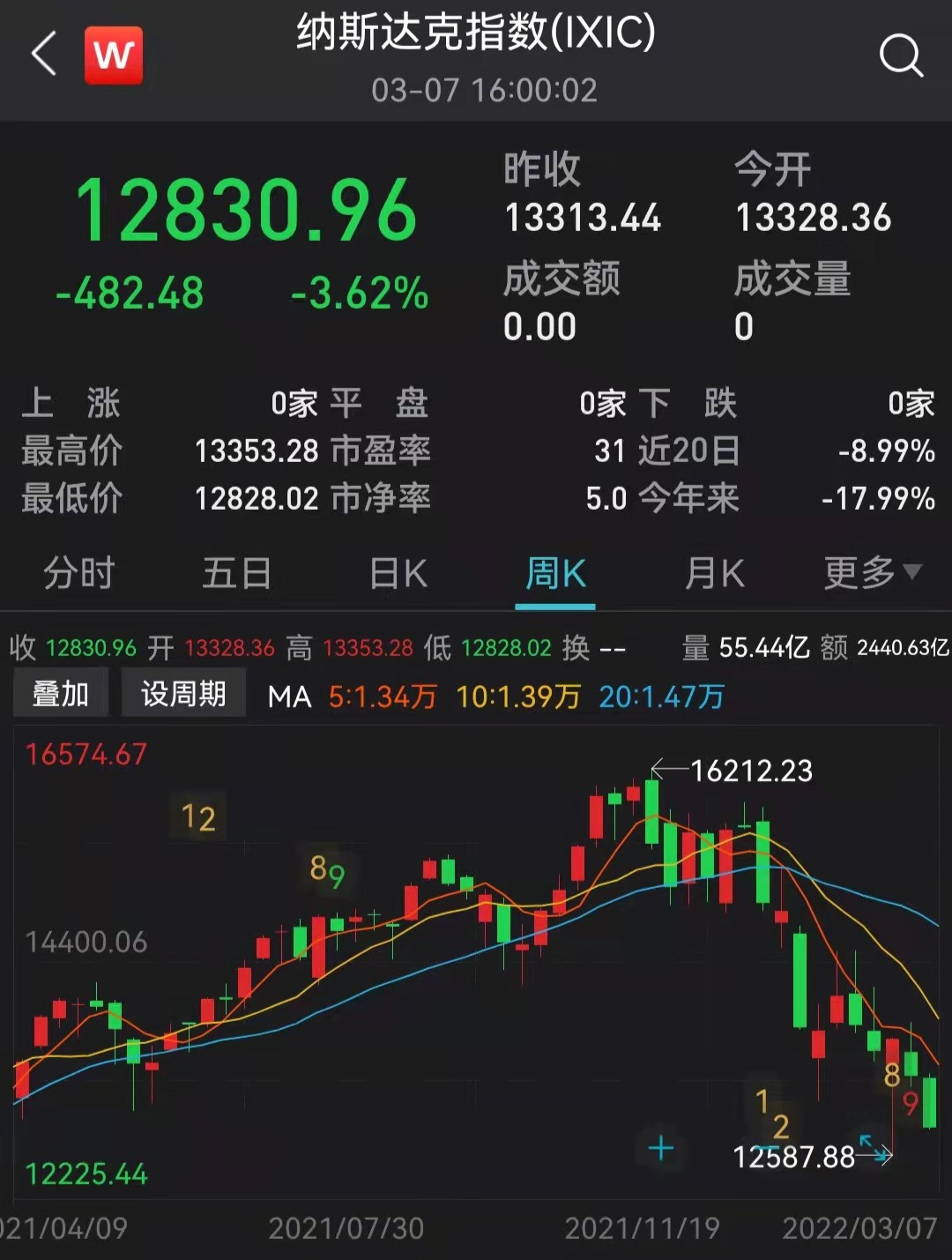 “任泽平：关注A股四大方向，稳增长、困境反转、政策友好、抗通胀