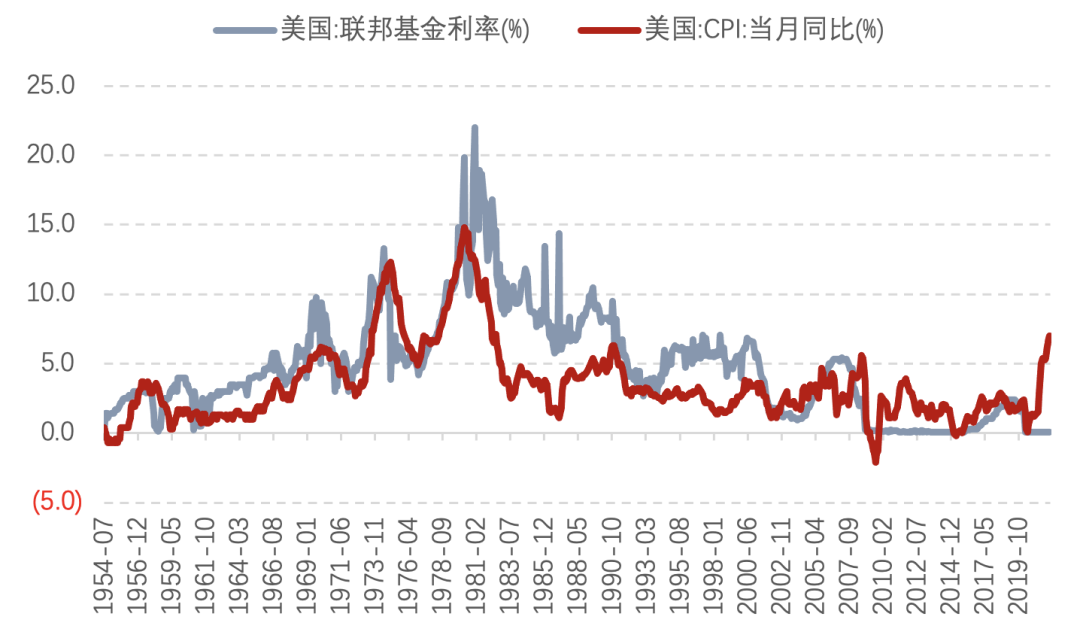 数据来源：WIND,诺亚研究