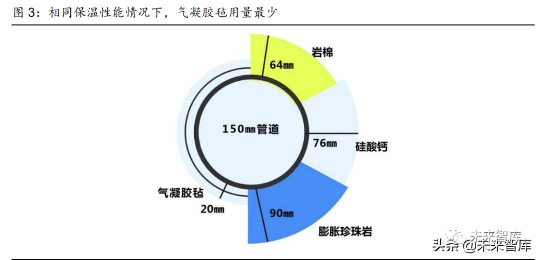 气凝胶行业分析：最高效隔热材料，契合碳中和节能大趋势