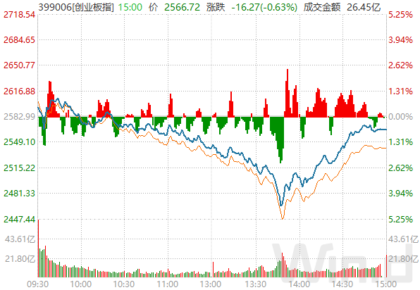 “A股“深v”，欧股大幅拉升，拐点到了？