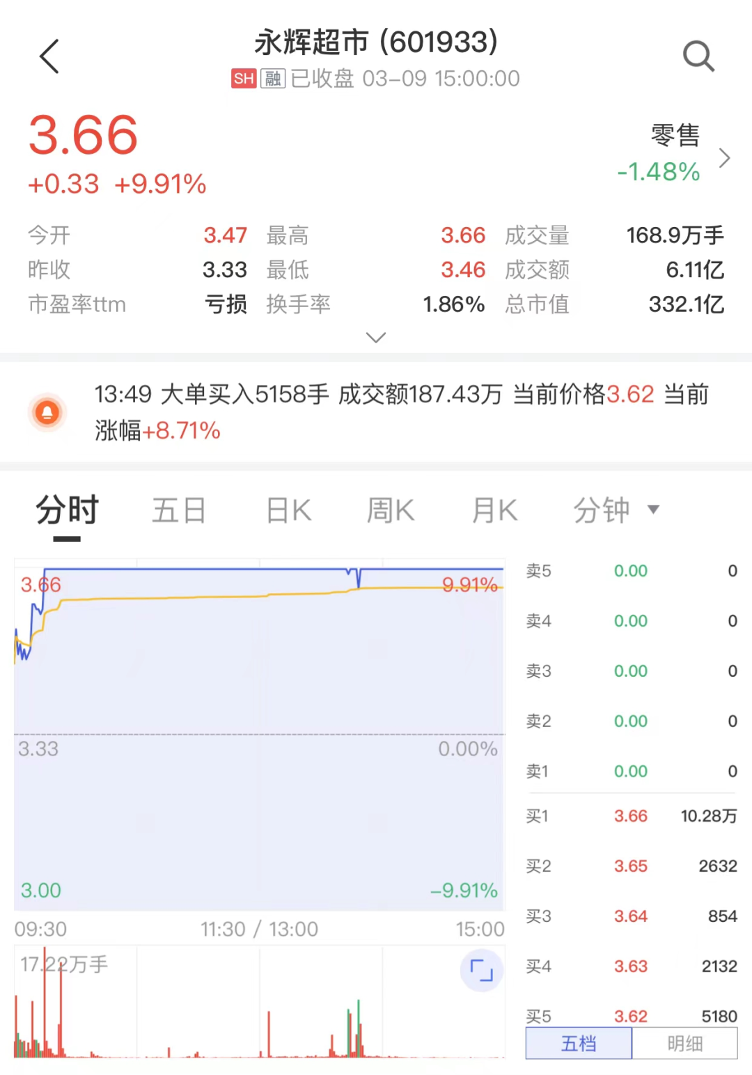 来源:中证金牛座APP