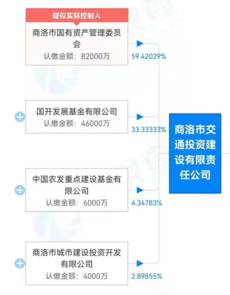   图片来源：天眼查