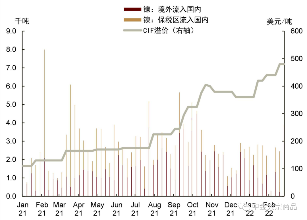 资料来源：SHMET，中金公司研究部