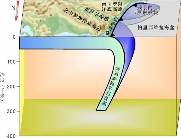 雅浦俯冲带板块形态示意图