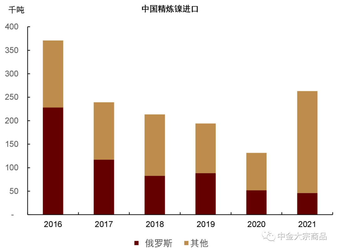 资料来源：海关总署，中金公司研究部