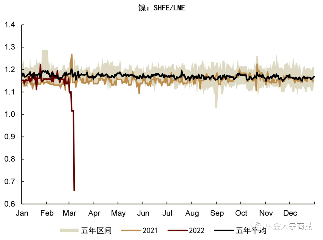 “中金：伦镍大幅上涨背后的基本面分析